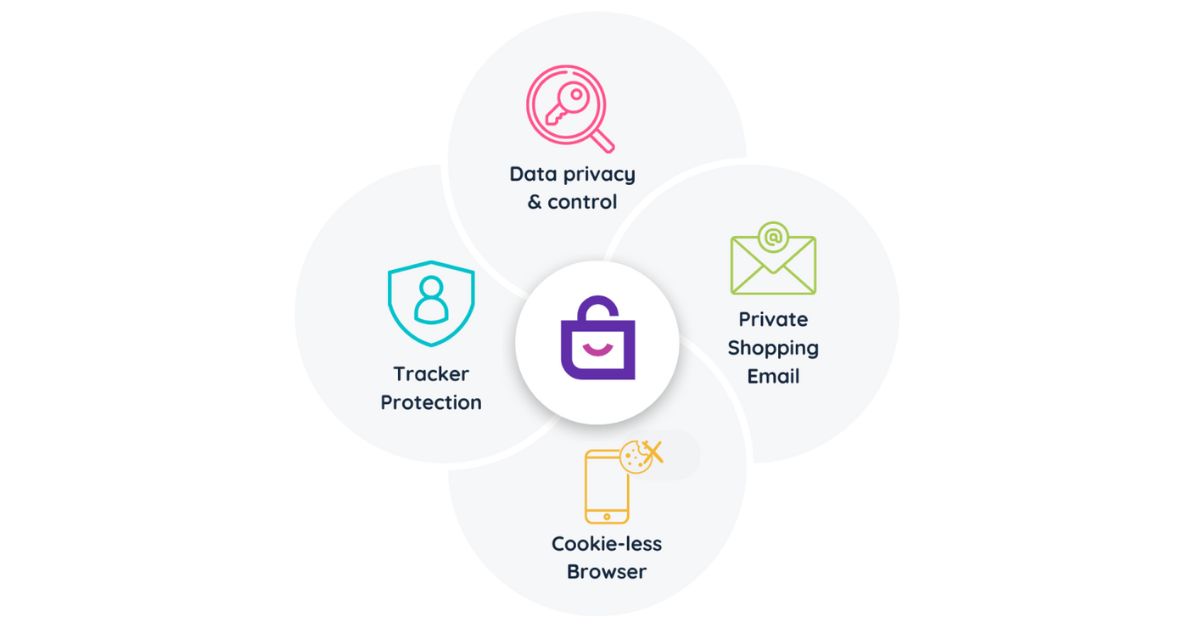 secure online shopping